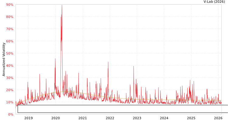 graph of Patria Malls Fundo de Investimento Imobiliario - Responsabilidade Limitada S0GARCH