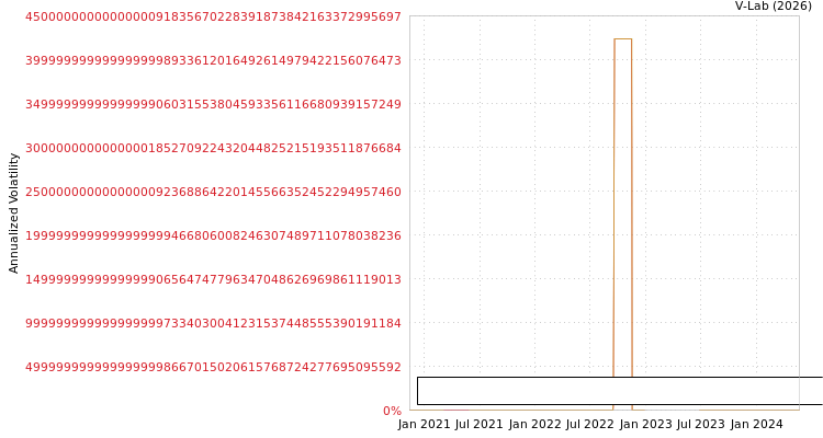 graph of PMV Consumer Acquisition Corp S0GARCH