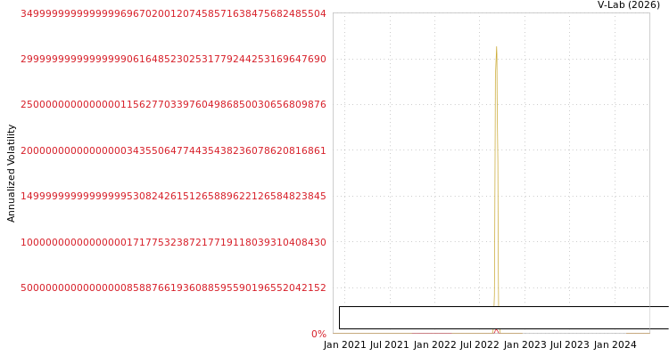 graph of PMV Consumer Acquisition Corp SGARCH