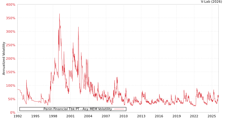 graph of Panin Financial Tbk PT AMEM