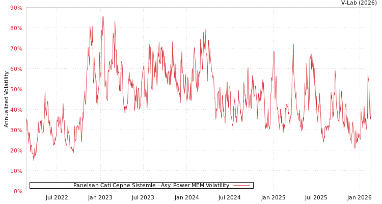 graph of Panelsan Cati Cephe Sistemle APMEM