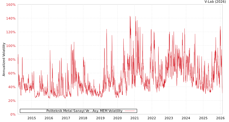 graph of Politeknik Metal Sanayi Ve AMEM