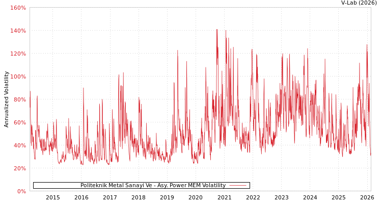 graph of Politeknik Metal Sanayi Ve APMEM
