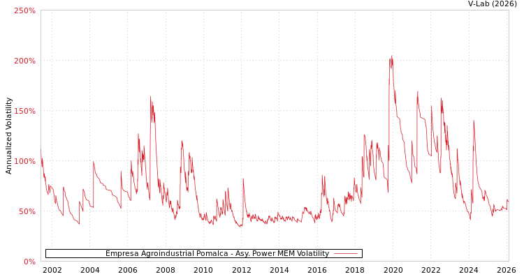 graph of Empresa Agroindustrial Pomalca APMEM