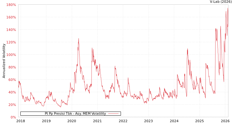 graph of Pt Pp Presisi Tbk AMEM