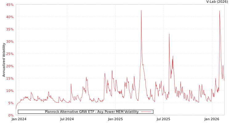graph of Planrock Alternative GRW ETF APMEM