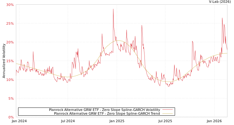 graph of Planrock Alternative GRW ETF S0GARCH