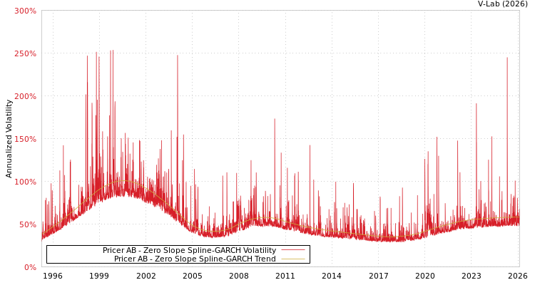 graph of Pricer AB S0GARCH