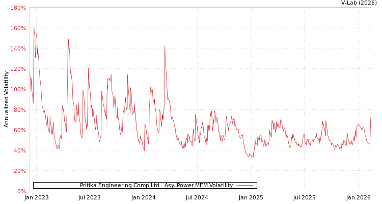 graph of Pritika Engineering Comp Ltd APMEM