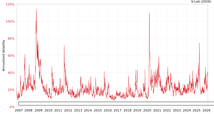 graph of Invesco Exchange-Traded Fund Trust Invesco Dorsey Wright Industrials Momentum ET APMEM