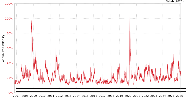 graph of Invesco Exchange-Traded Fund Trust Invesco Dorsey Wright Industrials Momentum ET APARCH