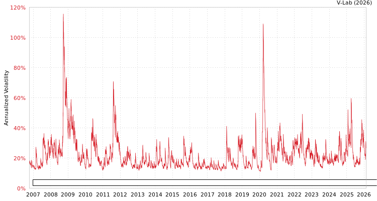 graph of Invesco Exchange-Traded Fund Trust Invesco Dorsey Wright Industrials Momentum ET GJR-GARCH