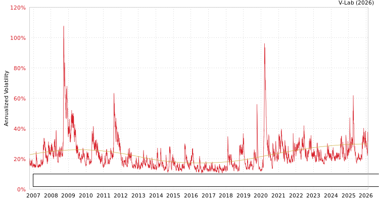 graph of Invesco Exchange-Traded Fund Trust Invesco Dorsey Wright Industrials Momentum ET S0GARCH