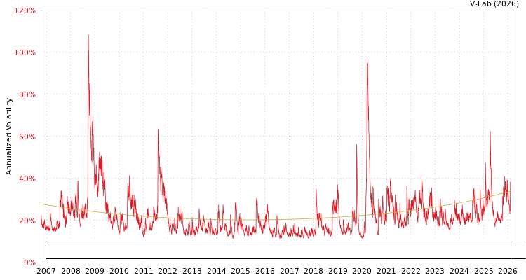 graph of Invesco Exchange-Traded Fund Trust Invesco Dorsey Wright Industrials Momentum ET SGARCH