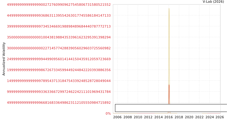 graph of Paras Petrofils Ltd S0GARCH