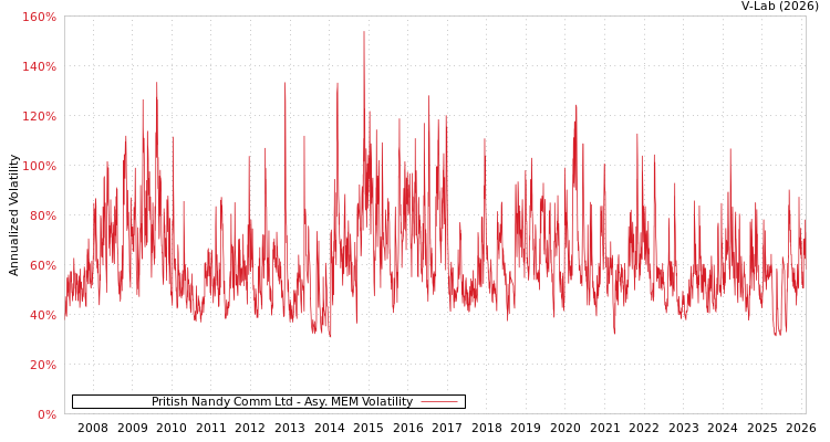graph of Pritish Nandy Comm Ltd AMEM
