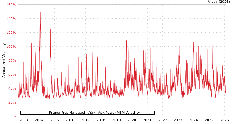 graph of Prizma Pres Matbaacilik Yay APMEM