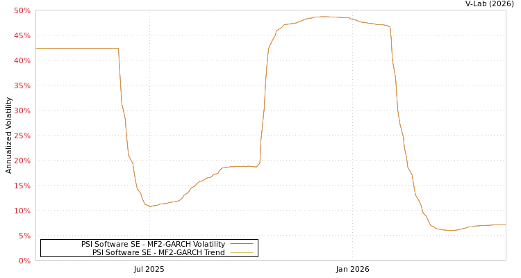 graph of PSI软件有限公司 MF2-GARCH
