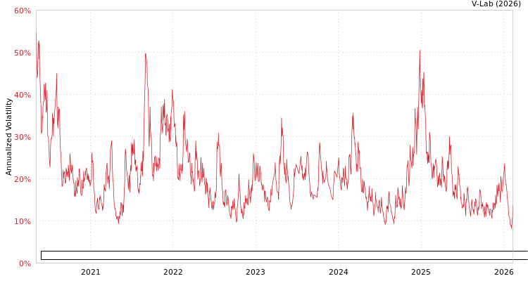 graph of Patria Securities Fundo De Investimento Imobiliario Responsabilidade Limitada GAS-GARCH-T