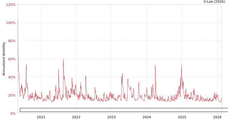 graph of Patria Securities Fundo De Investimento Imobiliario Responsabilidade Limitada GJR-GARCH