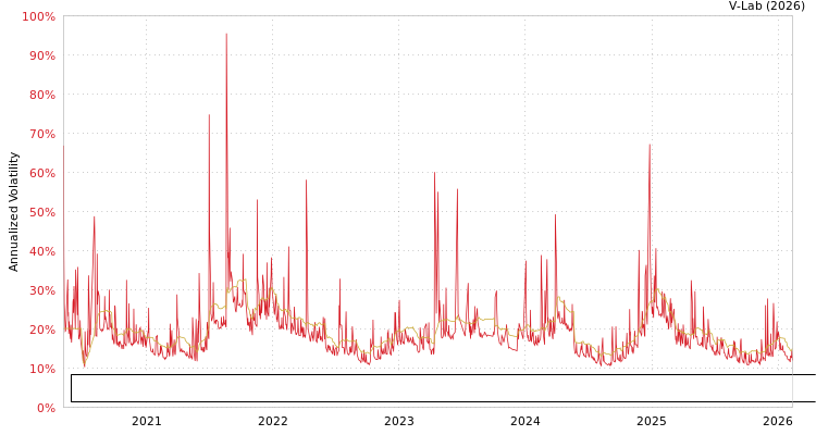 graph of Patria Securities Fundo De Investimento Imobiliario Responsabilidade Limitada MF2-GARCH
