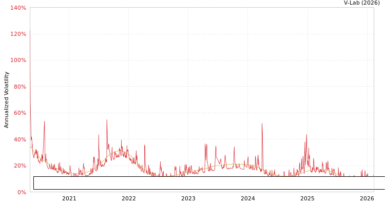 graph of Patria Securities Fundo De Investimento Imobiliario Responsabilidade Limitada S0GARCH