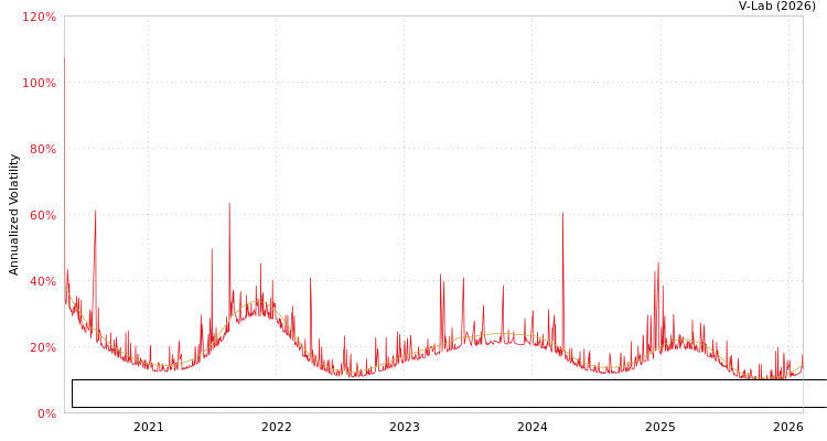 graph of Patria Securities Fundo De Investimento Imobiliario Responsabilidade Limitada SGARCH