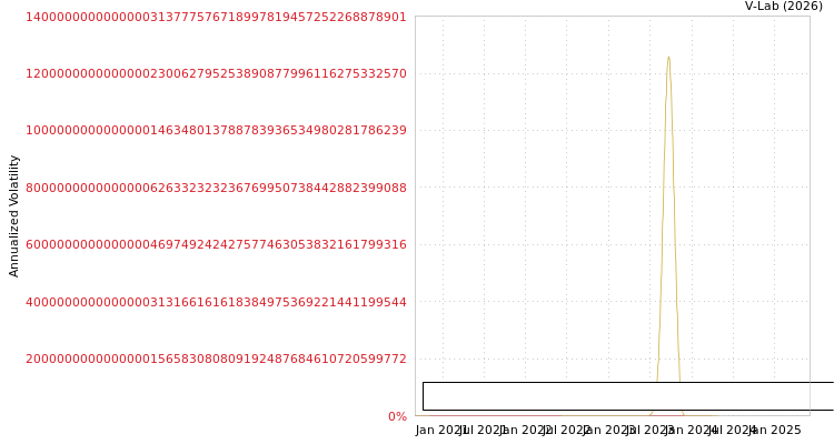 graph of Polyslash Spolka Akcyjna S0GARCH