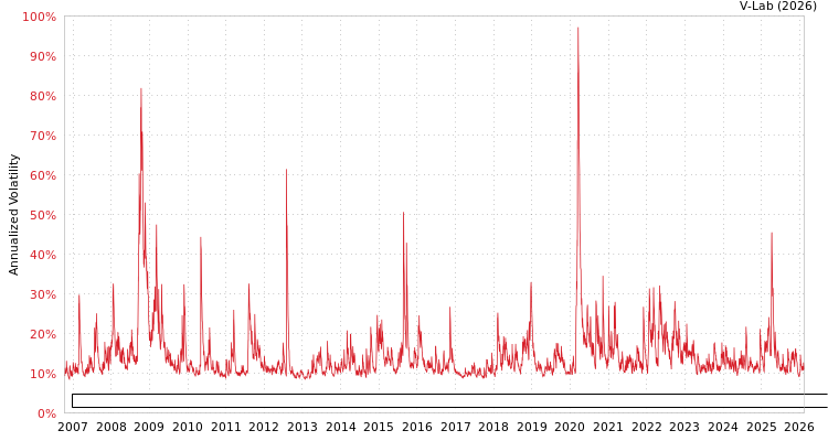 graph of Invesco Exchange-Traded Fund Trust Invesco Dorsey Wright Consumer Staples Moment AMEM