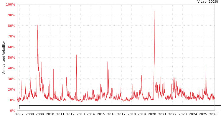 graph of Invesco Exchange-Traded Fund Trust Invesco Dorsey Wright Consumer Staples Moment APMEM