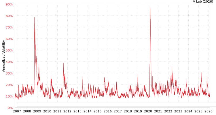 graph of Invesco Exchange-Traded Fund Trust Invesco Dorsey Wright Consumer Staples Moment AGARCH