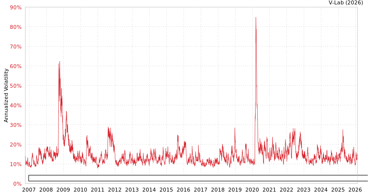 graph of Invesco Exchange-Traded Fund Trust Invesco Dorsey Wright Consumer Staples Moment GAS-GARCH-T