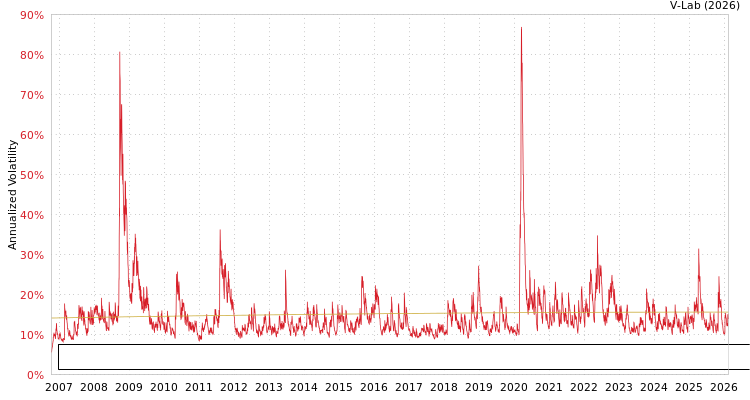 graph of Invesco Exchange-Traded Fund Trust Invesco Dorsey Wright Consumer Staples Moment S0GARCH