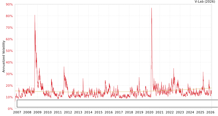 graph of Invesco Exchange-Traded Fund Trust Invesco Dorsey Wright Consumer Staples Moment SGARCH