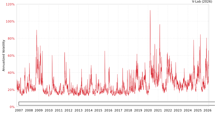 graph of Invesco Exchange-Traded Fund Trust Invesco Dorsey Wright Technology Momentum ETF AMEM