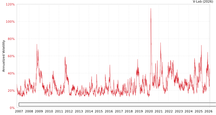 graph of Invesco Exchange-Traded Fund Trust Invesco Dorsey Wright Technology Momentum ETF AGARCH