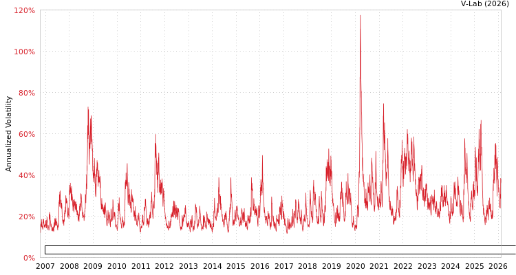 graph of Invesco Exchange-Traded Fund Trust Invesco Dorsey Wright Technology Momentum ETF APARCH