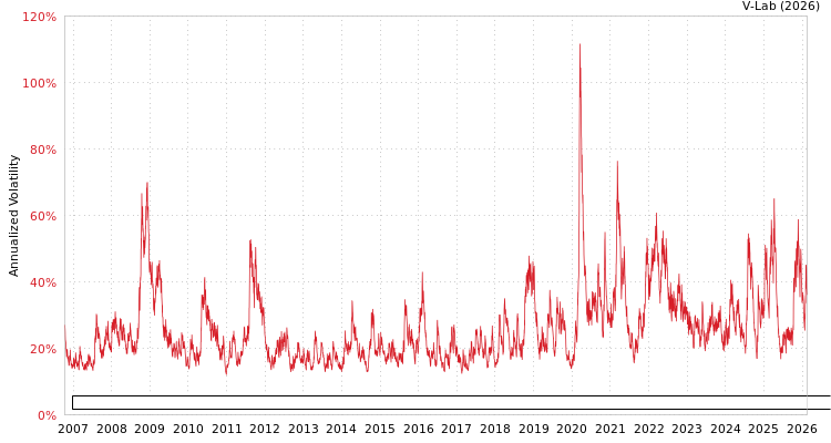 graph of Invesco Exchange-Traded Fund Trust Invesco Dorsey Wright Technology Momentum ETF GAS-GARCH-T