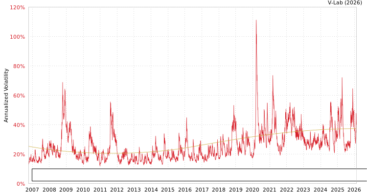 graph of Invesco Exchange-Traded Fund Trust Invesco Dorsey Wright Technology Momentum ETF S0GARCH