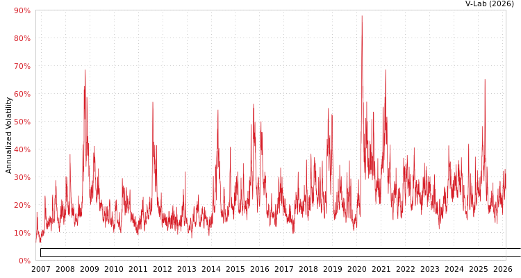 graph of Invesco Exchange-Traded Fund Trust Invesco Dorsey Wright Healthcare Momentum ETF APMEM