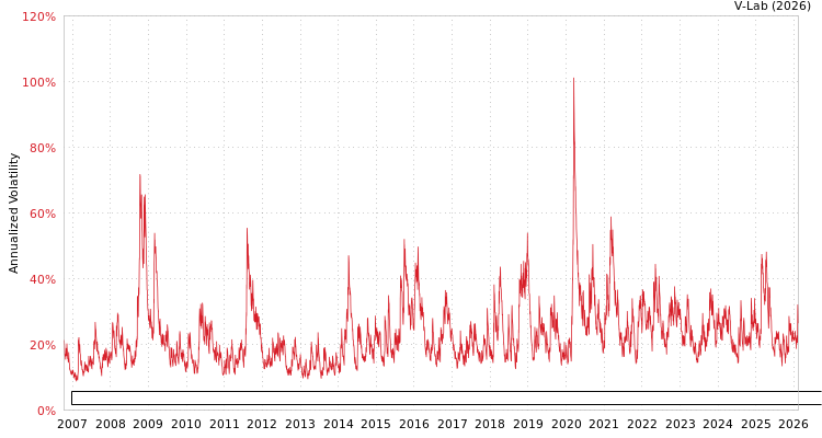 graph of Invesco Exchange-Traded Fund Trust Invesco Dorsey Wright Healthcare Momentum ETF AGARCH