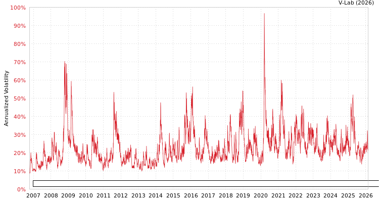 graph of Invesco Exchange-Traded Fund Trust Invesco Dorsey Wright Healthcare Momentum ETF APARCH