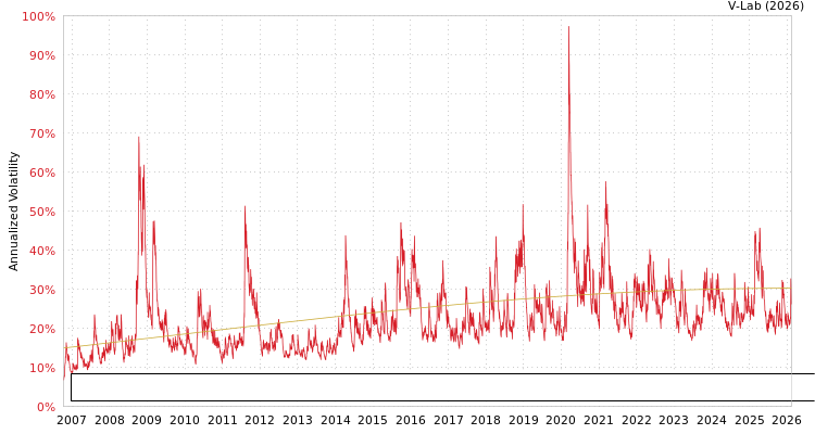 graph of Invesco Exchange-Traded Fund Trust Invesco Dorsey Wright Healthcare Momentum ETF S0GARCH