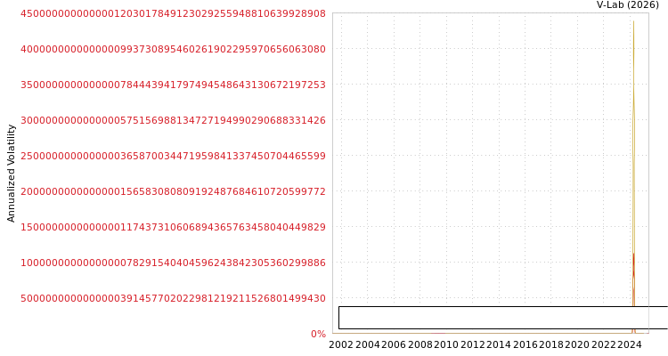 graph of Empresa Agroindustrial Pucal S0GARCH