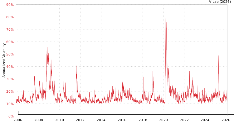 graph of Invesco Exchange-Traded Fund Trust Invesco Dorsey Wright Utilities Momentum ETF AMEM