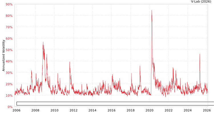 graph of Invesco Exchange-Traded Fund Trust Invesco Dorsey Wright Utilities Momentum ETF APMEM