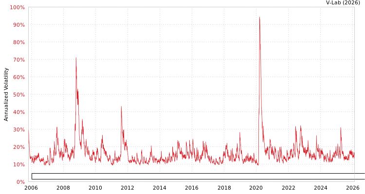 graph of Invesco Exchange-Traded Fund Trust Invesco Dorsey Wright Utilities Momentum ETF AGARCH