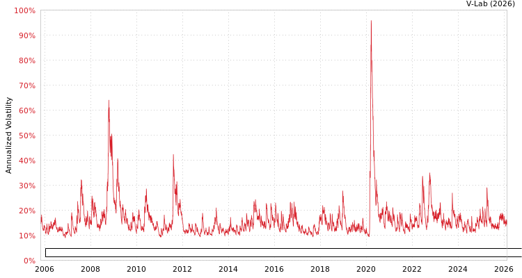 graph of Invesco Exchange-Traded Fund Trust Invesco Dorsey Wright Utilities Momentum ETF APARCH