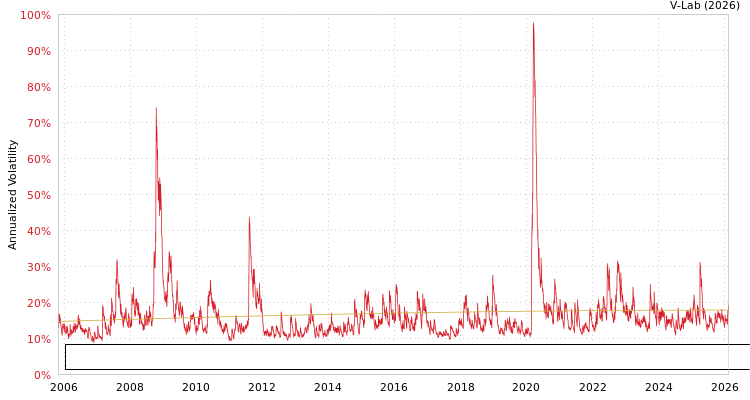 graph of Invesco Exchange-Traded Fund Trust Invesco Dorsey Wright Utilities Momentum ETF S0GARCH