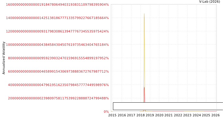 graph of Pacer WealthShield ETF S0GARCH